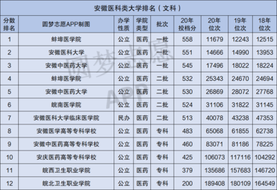 中医药大学什么专业好