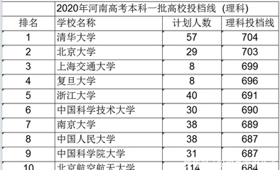 700分上什么大学