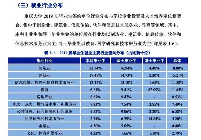 重大土木类专业如何