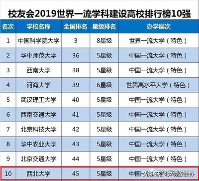 西北大学什么专业最好