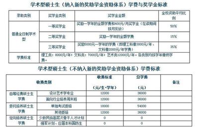 在大学如何保研