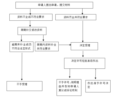 钱侍郎审核需要多久