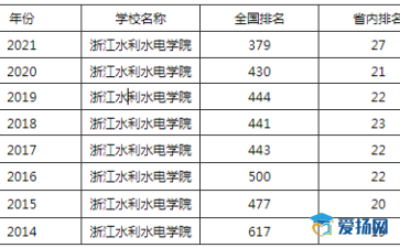 浙江水利水电学院怎么样