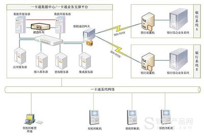 学校圈存机是什么