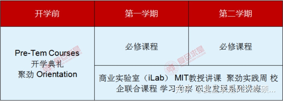 工商管理专业有什么课