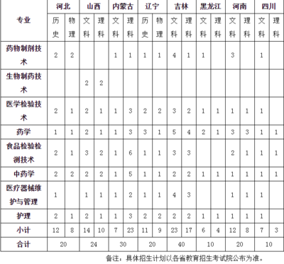 内蒙古大学什么专业好