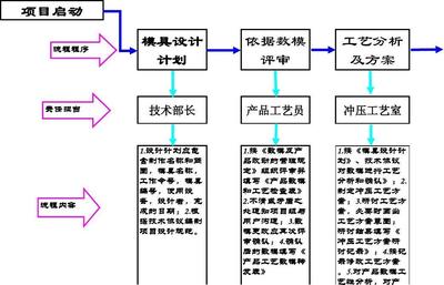 如何申请数学建模协会