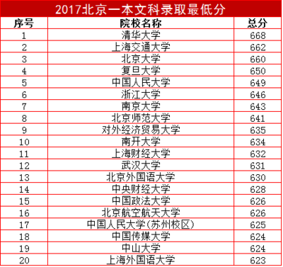 上海交通大学什么专业好