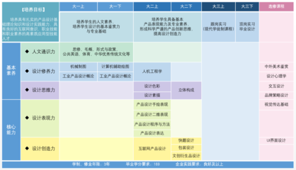 请问艺术专业就业如何