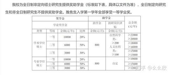 大学如何评奖学金