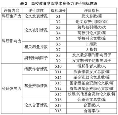 如何开展学术研究