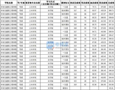 西北农林土木如何