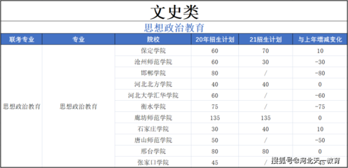 衡水学院什么专业