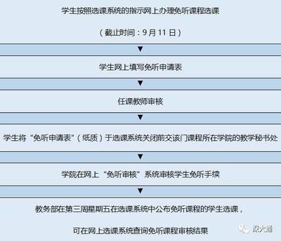 如何申请免修