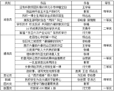 大学学报属于什么级别