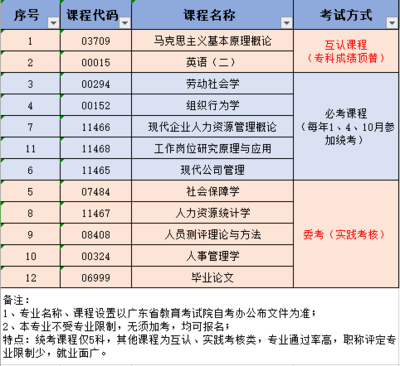 上大学都能学什么学