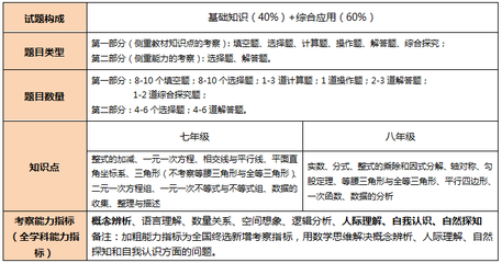 学科评估如何打分