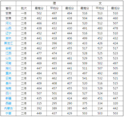 河西学院如何