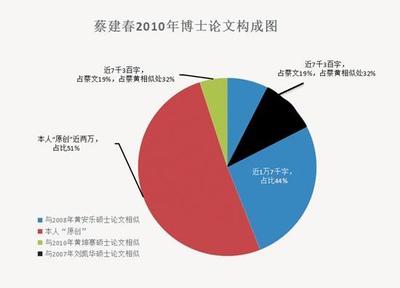 社会人员厦大如何