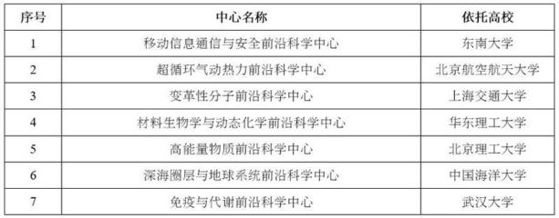 大学材料化学学什么