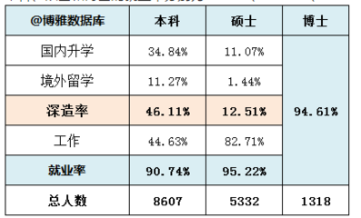 川大的什么专业好