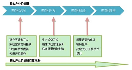 如何学好药物分析