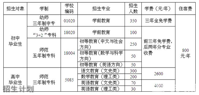 大同有什么专科学校