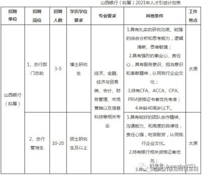 博士生什么学位