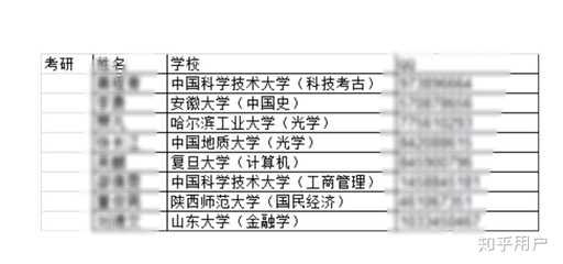 安徽大学有什么专业