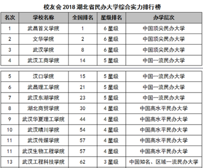 为什么湖北是大学省