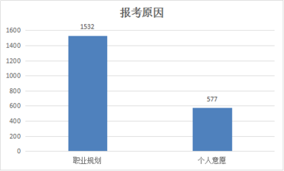 重庆大学有多少学生