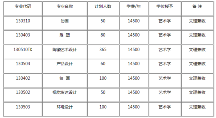 大学美术如何招生