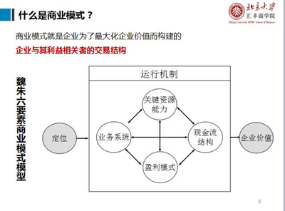 商学院是什么专业