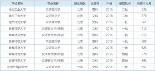 大学主要有什么专业