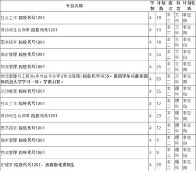 苏州有什么大学二本