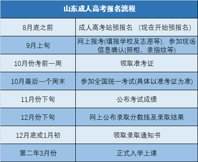 如何报考国家开放大学