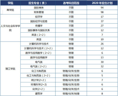 大学有什么系