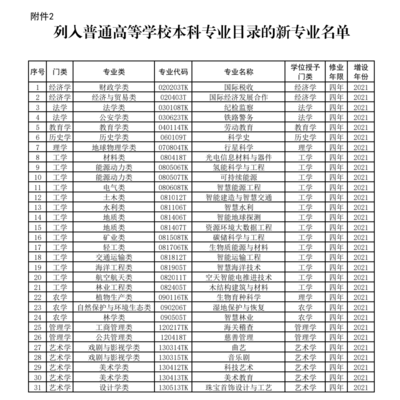 湖北文理学院什么专业好