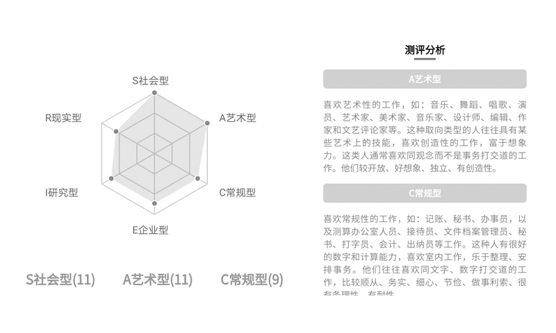 有什么职业测试