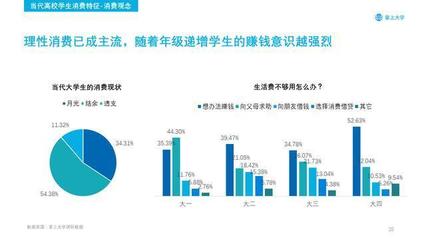 大学期间做什么兼职