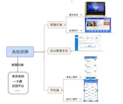 教务账号是什么