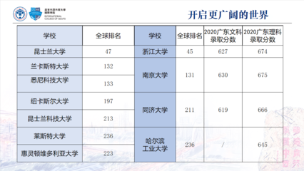 双录取是什么