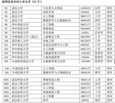 武汉大学有哪些专业