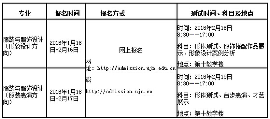 济南大学什么时候录取