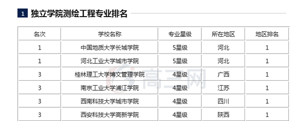 保定学院什么专业最好