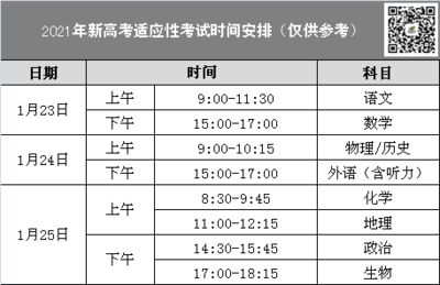 高考提醒：高三生家长要关注4类特殊类型招生