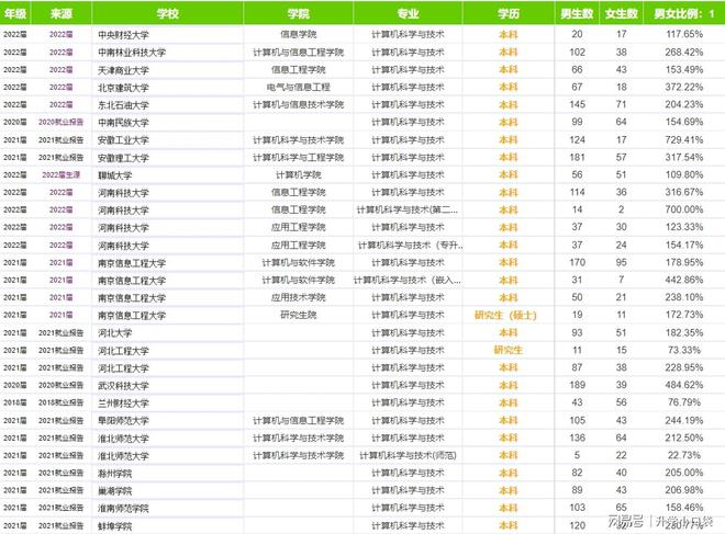 理工大学有哪些专业