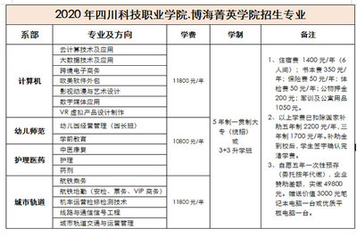 经济学专业如何发展