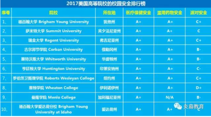 如何评价暨南大学