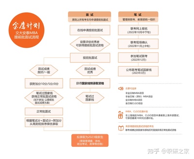 安泰的交换生如何选拔